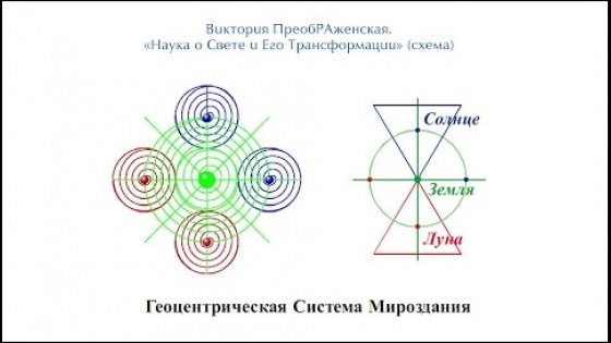 Геоцентризм Матери Мира — Аспект «Науки о Свете и Его Трансформации» Виктории ПреобРАженской